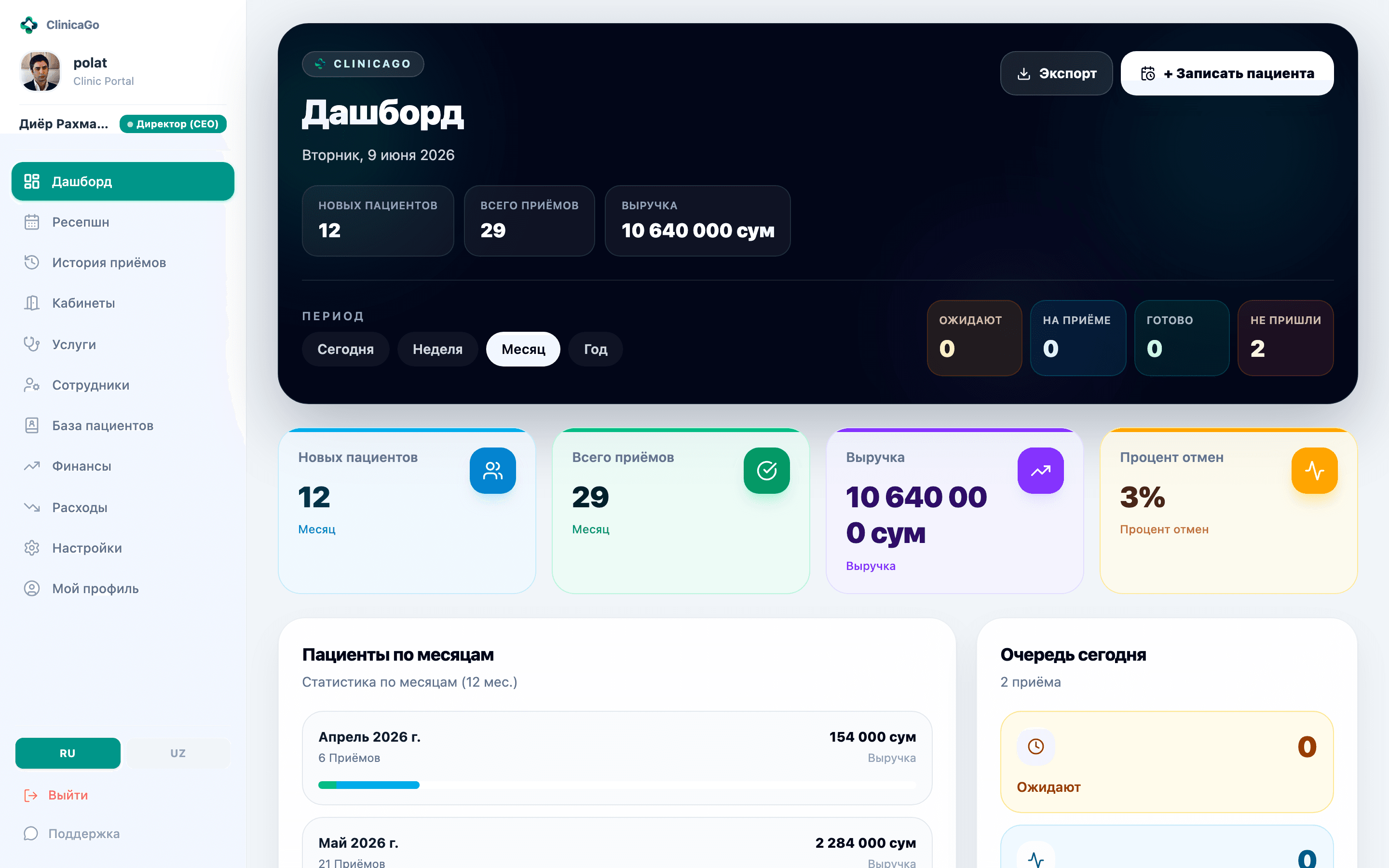 Дашборд: записи, выручка, загрузка